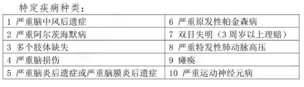 中荷互联网岁岁享护理保险税优险怎么样？月交200最高可抵税1080元！