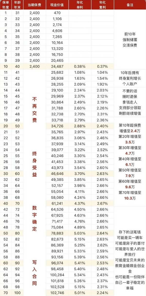 中荷互联网岁岁享护理保险税优险怎么样？月交200最高可抵税1080元！