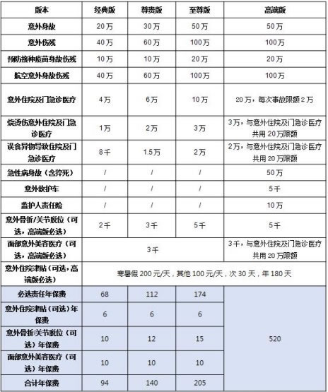 平安小顽童6号少儿意外险怎么购买?在哪里买?产品介绍+费率表