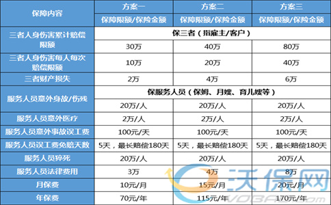 平安雇主责任险多少人起保？2024平安雇主责任险价格及保障详解