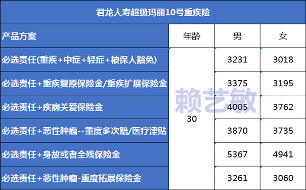 无限赔！君龙人寿超级玛丽10号值得买吗？性价比如何？费率表