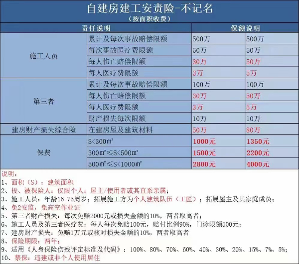 农村盖房子要买保险吗？2024农村建房保险是包工头买还是户主买？