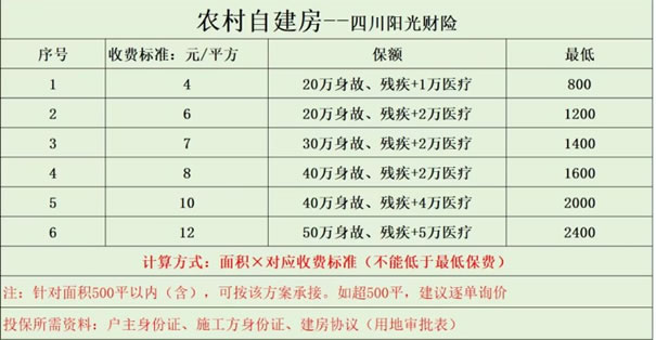 自建房建工安责险怎么买，人保财险自建房建工安责险保哪些内容