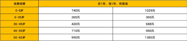 【2024最新】成人住院医疗保险怎么买划算？哪款最好性价比最高？