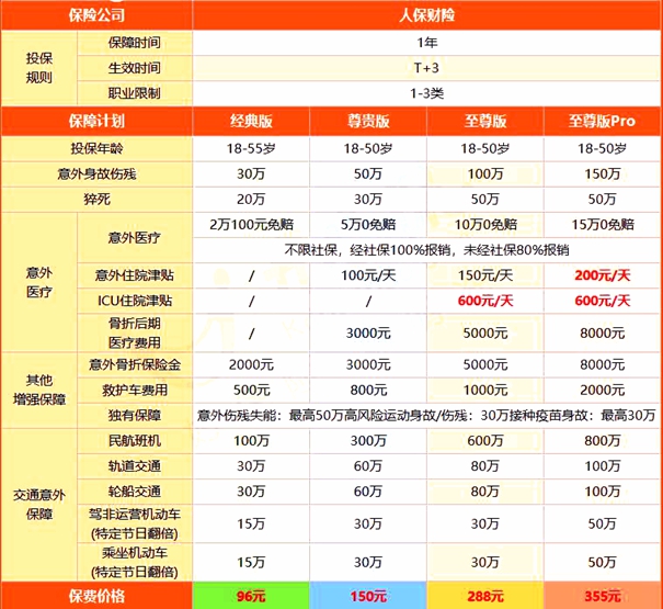 自己如何买个人意外险，想买个人人身意外伤害保险?