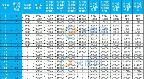 泰康乐享健康(嘉惠少儿)重疾险产品介绍，条款特色+优缺点+投保案例