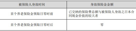 泰康惠赢人生(智选版)年金保险(分红型)怎么样?产品介绍+利益