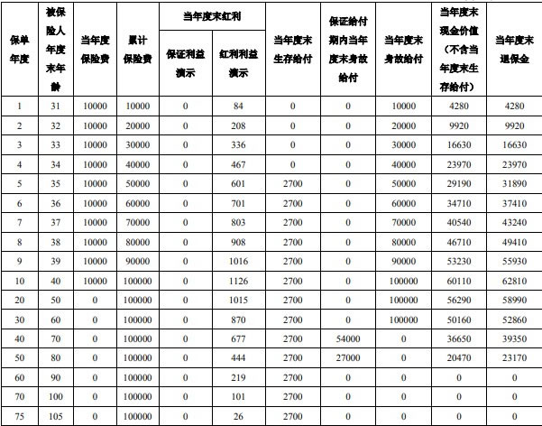 泰康惠赢人生(智选版)年金保险(分红型)怎么样?产品介绍+利益