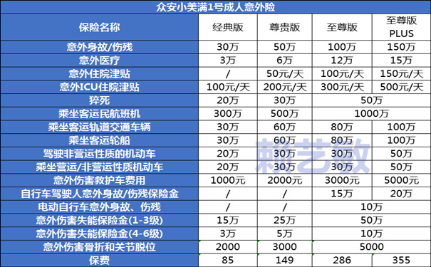 5.1最佳出行意外险是哪个？2024五一旅行意外险在哪里买最划算？