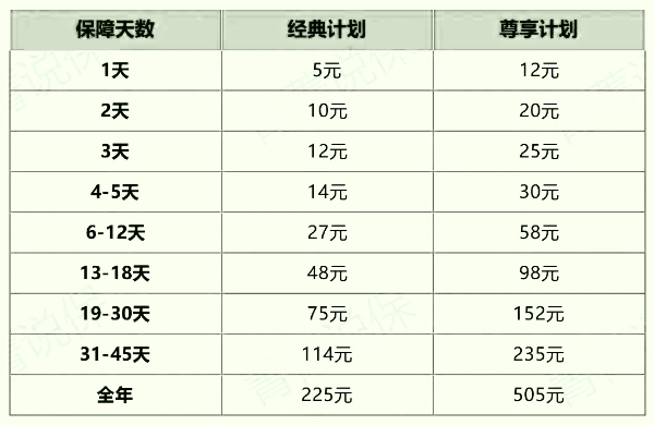 跟团游旅游保险要买吗？2024旅行团旅游一日游保险怎么买？多少钱？