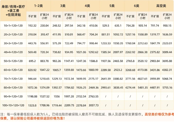 小型加工厂怎么给工人买保险？个体加工厂怎样给工人买保险多少钱？