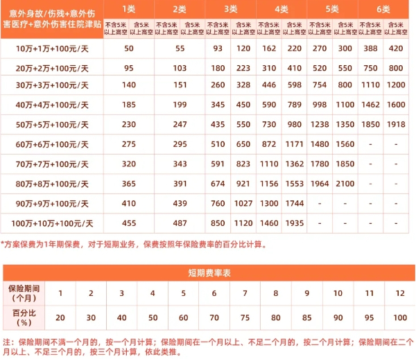 小型加工厂怎么给工人买保险？个体加工厂怎样给工人买保险多少钱？