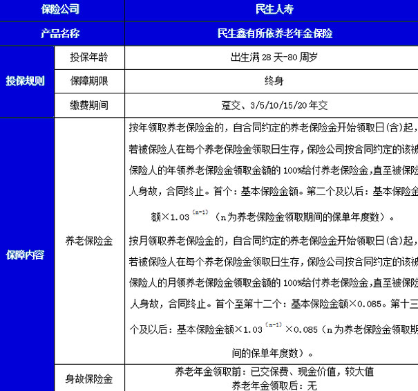 民生鑫有所依养老年金保险条款解读，保证给付20年＋收益测算表