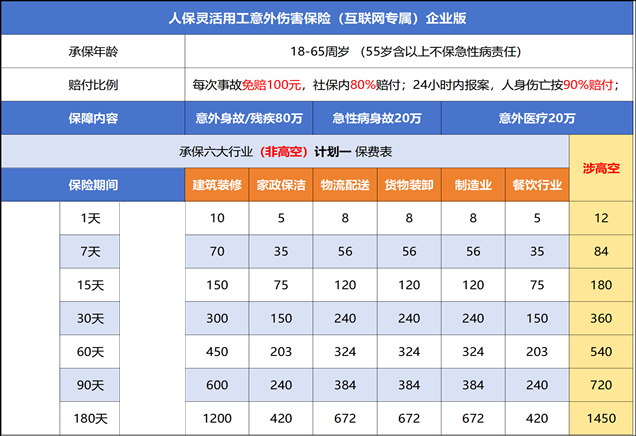 按天购买的意外险有哪些？从哪里买？按天购买意外险多少钱