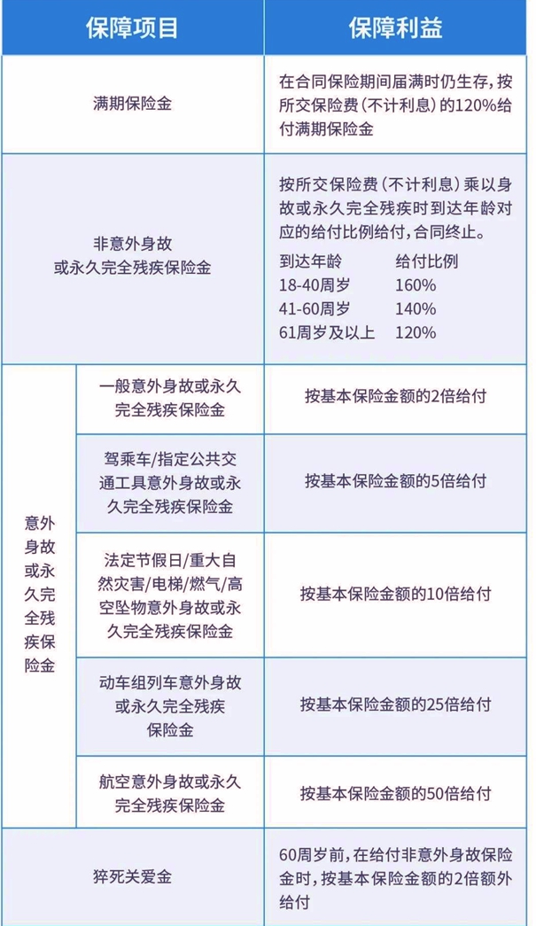 海港千万护航呈祥版两全保险产品介绍，满期现金价值案例+保障特色分析