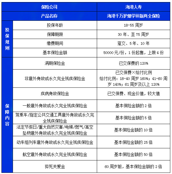 海港千万护册学祥版两全保险怎么样?期满收益案例演示+现金价值