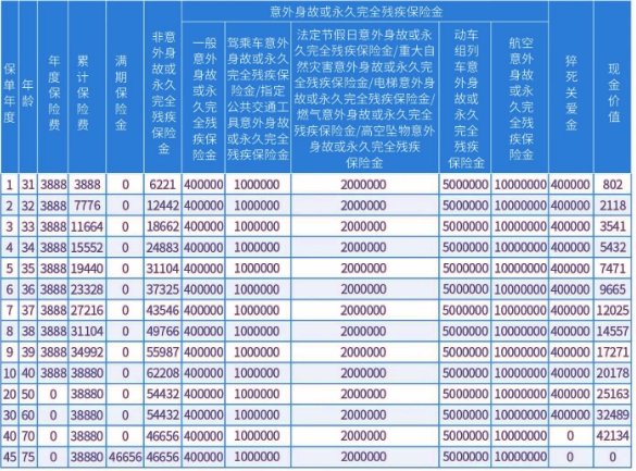 海港千万护航呈祥版两全保险产品介绍，满期现金价值案例+保障特色分析