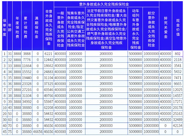 海港千万护册学祥版两全保险怎么样?期满收益案例演示+现金价值