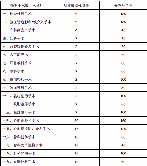 海港手术医疗意外保险产品介绍，保障条款分析+费率价格表+产品特色