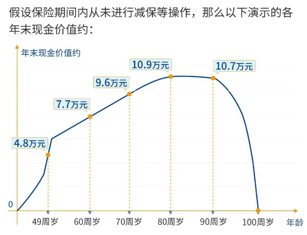 太平人寿惠鑫保护理保险怎么样？能领多少钱？还有2400元税优额度！