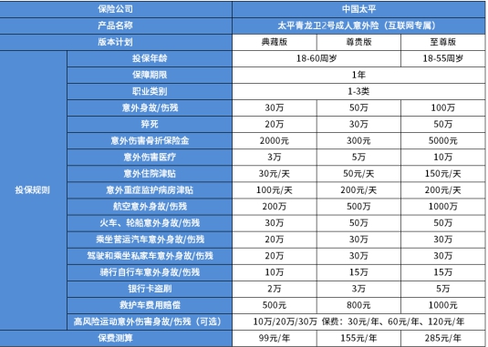 成人意外保险该怎么买？2024高性价比意外险推荐，附价格表