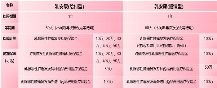 华农女性癌症保险怎么报销？华农保险公司正规吗？附投保入口