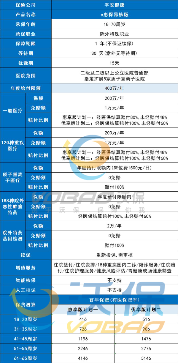 2024强直性脊柱炎应该买什么保险？得了强直性脊柱炎买什么保险比较好？