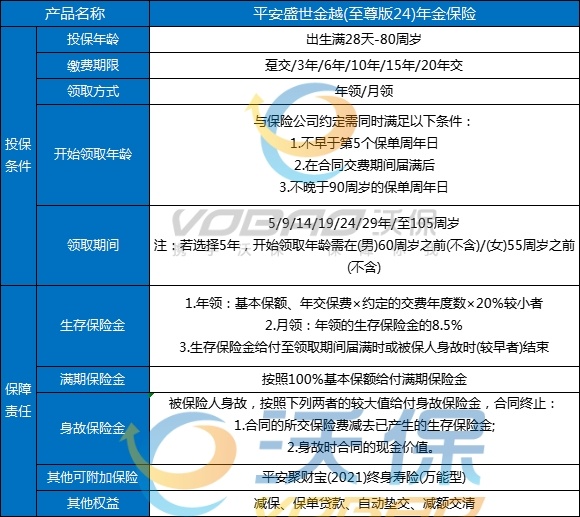 最好的年金险是什么？目前市场上最好的年金险？附产品