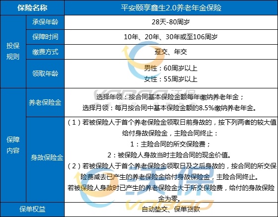 最好的年金险是什么？目前市场上最好的年金险？附产品