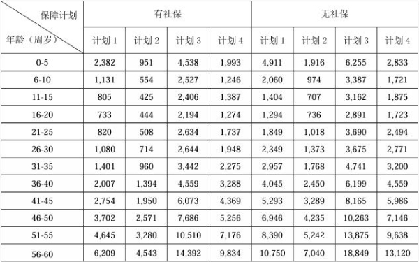 保证续保5年：招商仁和仁济保医疗保险（互联网）怎么样？多少钱？