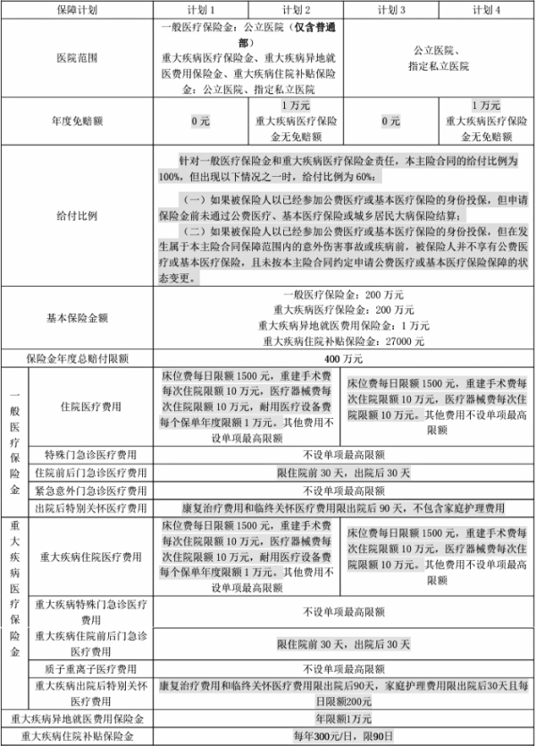 保证续保5年：招商仁和仁济保医疗保险（互联网）怎么样？多少钱？