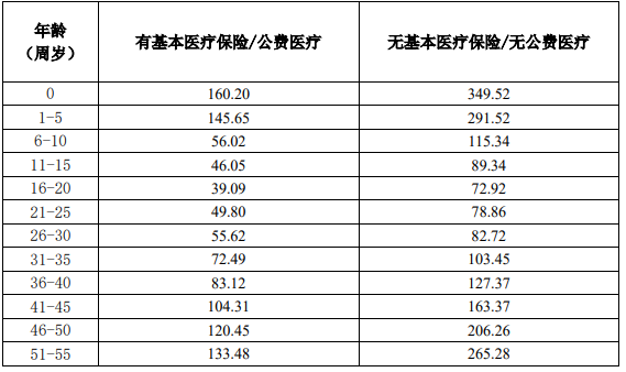 和谐喜无忧住院费用医疗保险(互联网专属)怎么样?多少钱?价格表