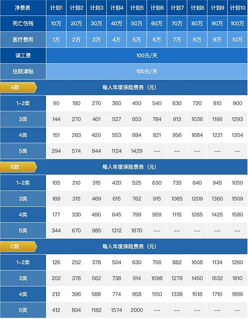 高空作业保险100万在哪里买？高空作业团体意外险哪个保险公司买？