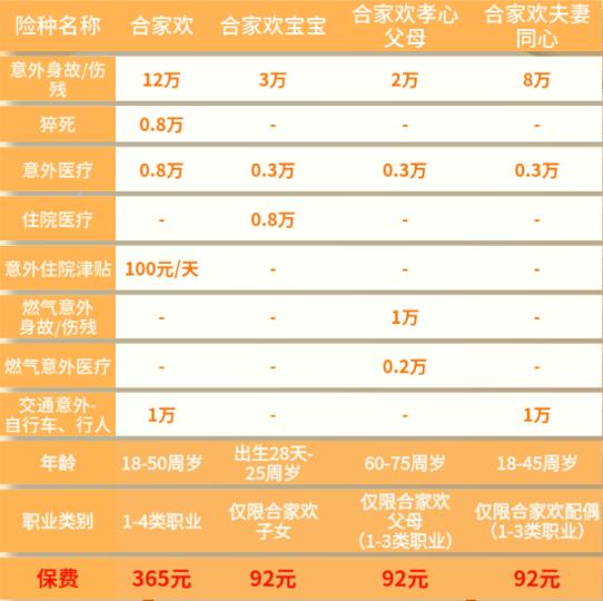 瑞众520合家欢意外保险怎么样？一年多少钱？一人投保守护全家！