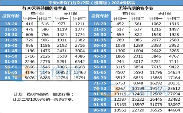 高血压一级影响保险吗，体检查出一级高血压会影响买保险吗