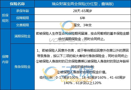 瑞众人寿两全保险怎么样，瑞众人寿两全保险满期能领多少钱？