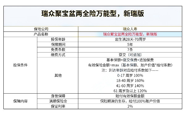 瑞众人寿两全保险怎么样，瑞众人寿两全保险满期能领多少钱？