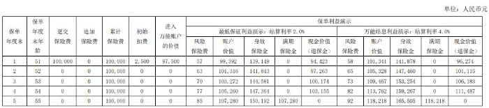 瑞众人寿两全保险怎么样，瑞众人寿两全保险满期能领多少钱？