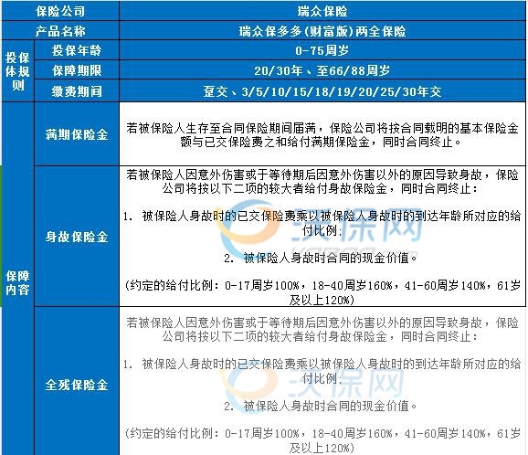 瑞众人寿两全保险怎么样，瑞众人寿两全保险满期能领多少钱？