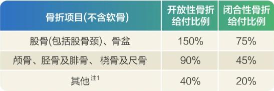 2024华泰保险意外险怎么样？华泰人寿银龄长安意外险64岁买多少钱？