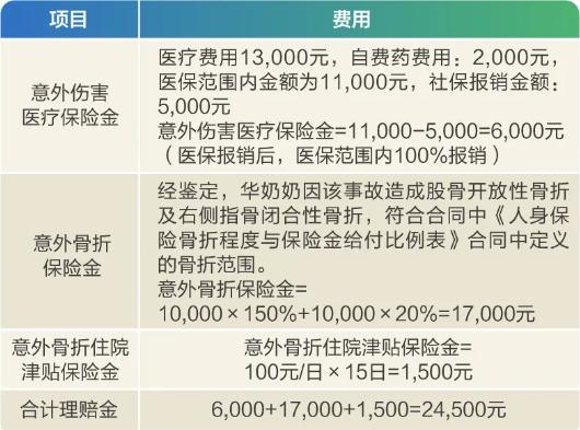 2024华泰保险意外险怎么样？华泰人寿银龄长安意外险64岁买多少钱？