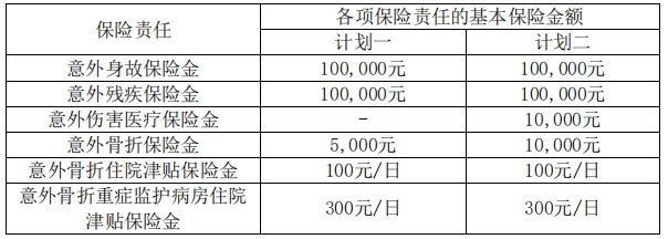 华泰老人意外险怎么买?华泰人寿银龄长安意外险好不好?