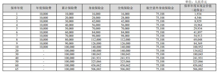 中华盈(焕新版)终身寿险怎么样？产品介绍+收益案例！