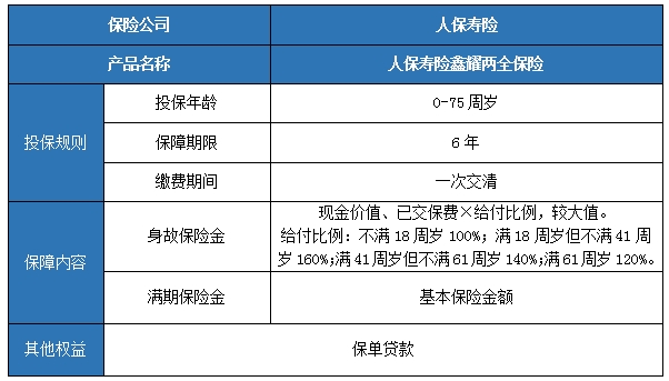 两全保险可以贷款吗，两全保险贷款能贷多少