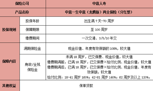 两全保险的好处，两全保险有什么优势