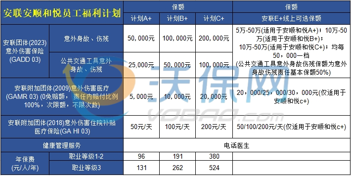 员工福利保险计划，安联安顺和悦企业保险2.0版怎么样？