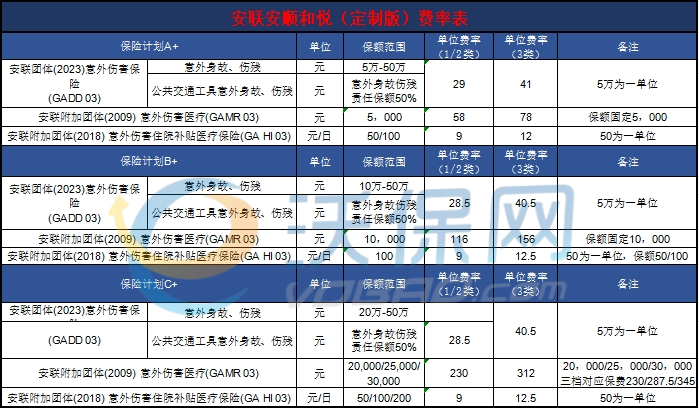 员工福利保险计划，安联安顺和悦企业保险2.0版怎么样？