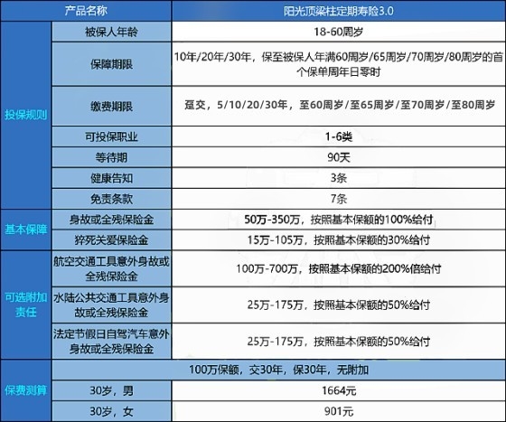 定期寿险一般多少钱，定期寿险一般多少钱一个月