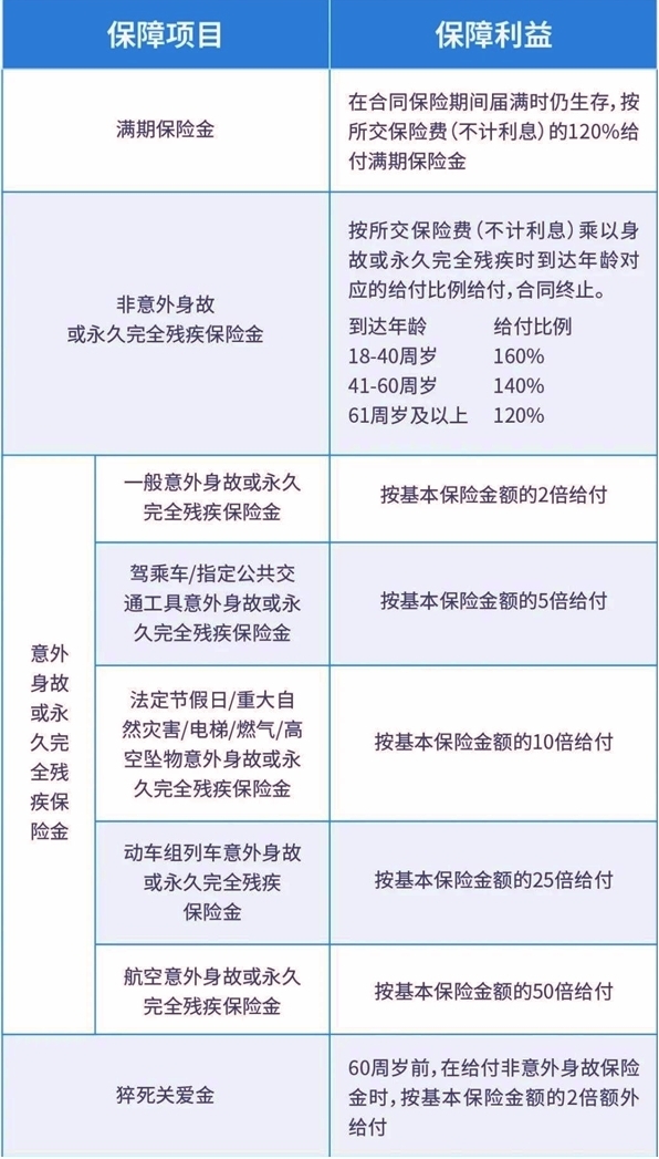 海港千万护航呈祥版两全保险怎么样？保什么？性价比高吗？