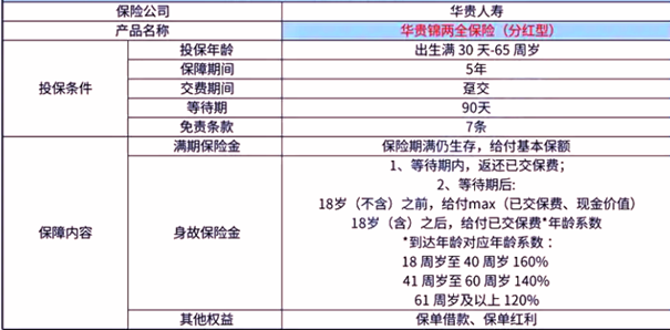 华贵锦两全保险(分红型)产品介绍，附满期收益案例分析+产品特色